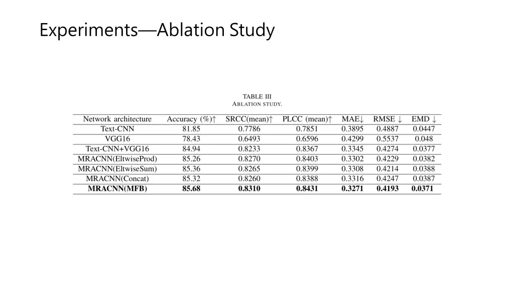 experiments ablation study