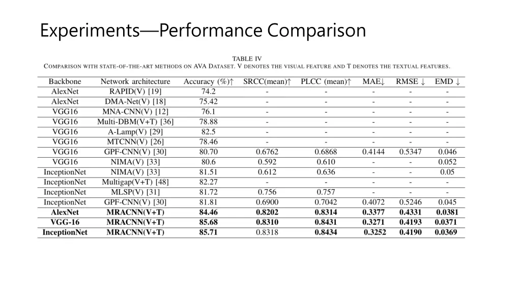 experiments performance comparison