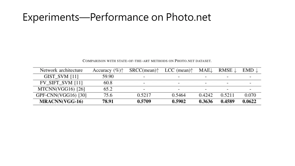 experiments performance on photo net