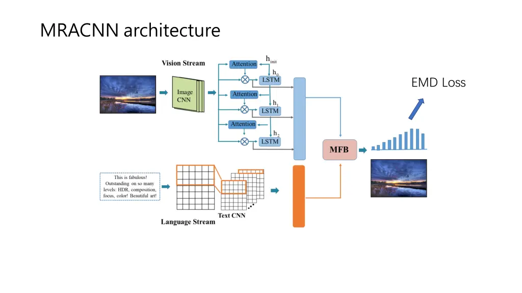 mracnn architecture