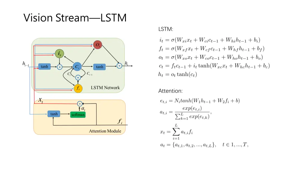 vision stream lstm