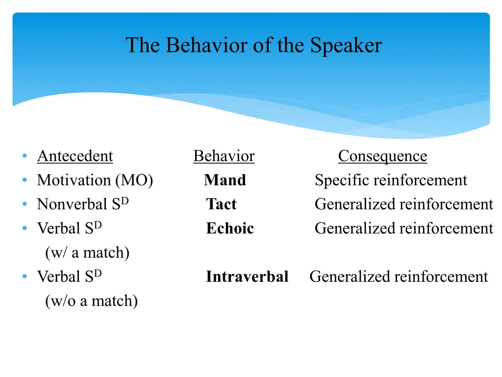 the behavior of the speaker