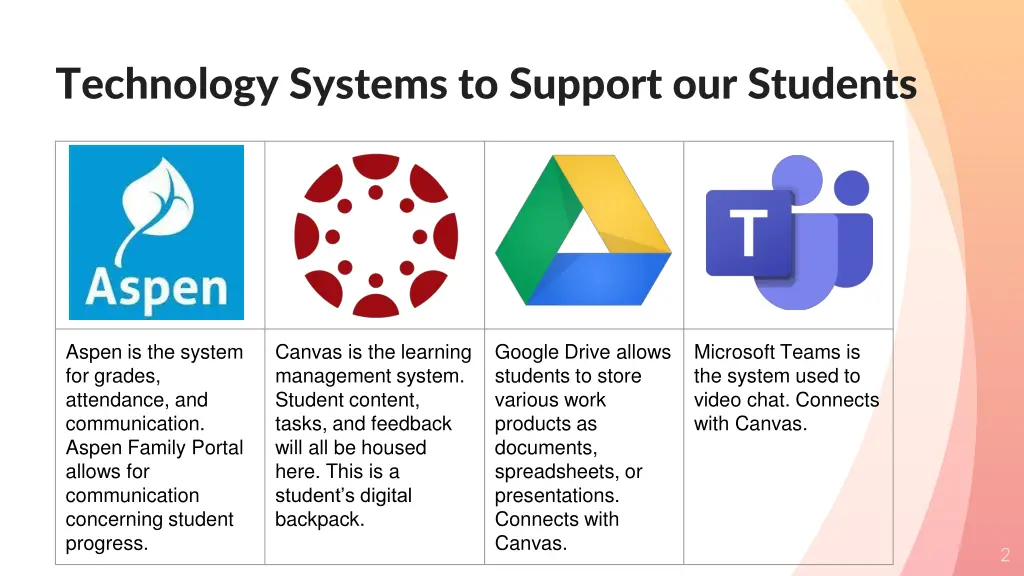 technology systems to support our students