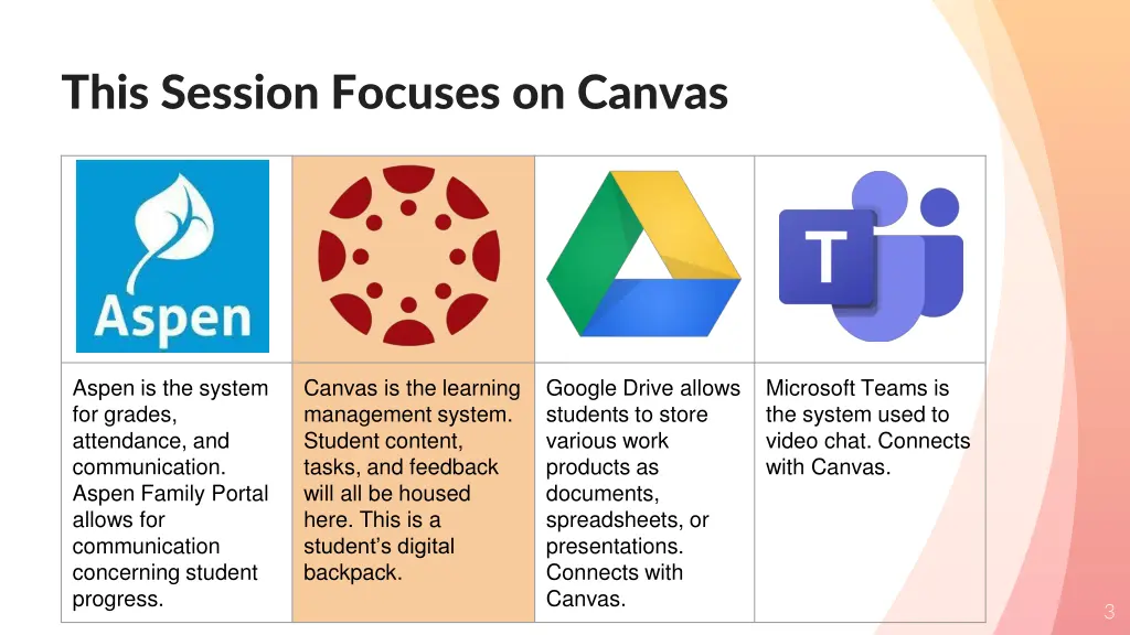 this session focuses on canvas