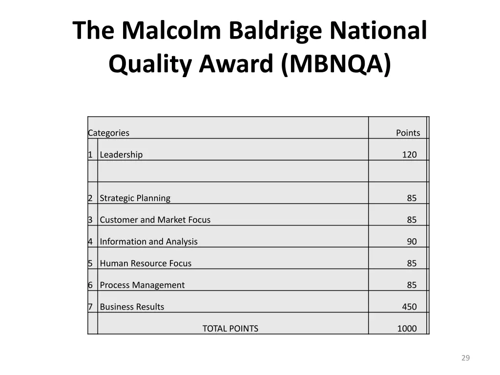 the malcolm baldrige national quality award mbnqa 3