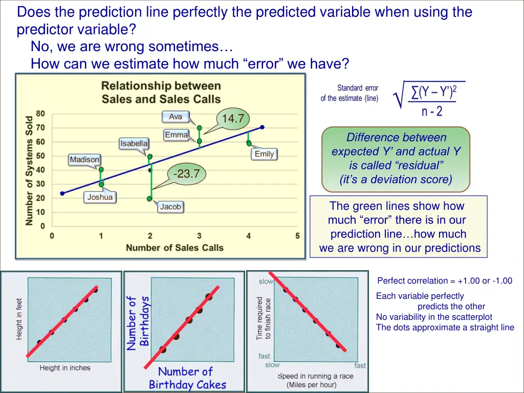 does the prediction line perfectly the predicted 1