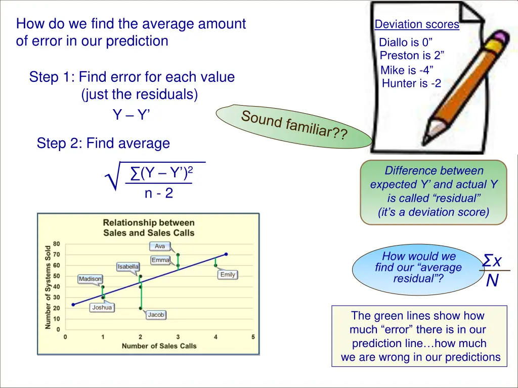 how do we find the average amount of error