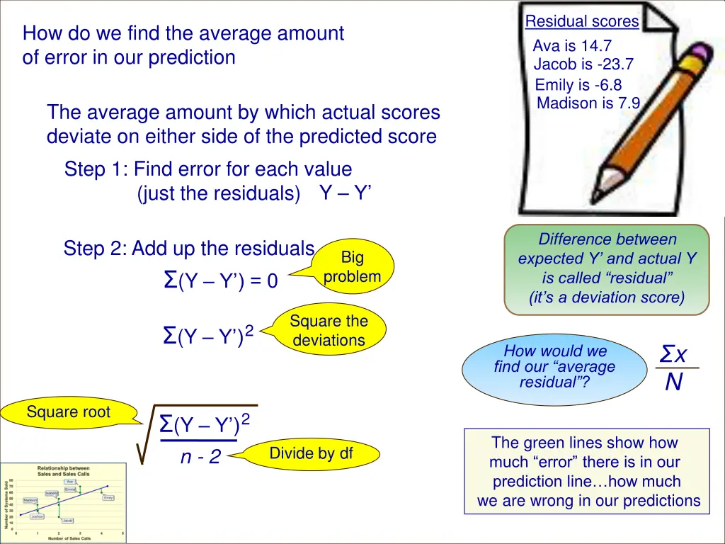 residual scores