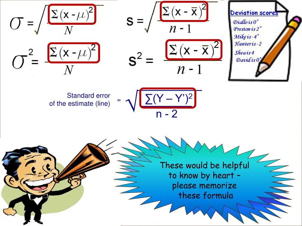 standard error of the estimate line