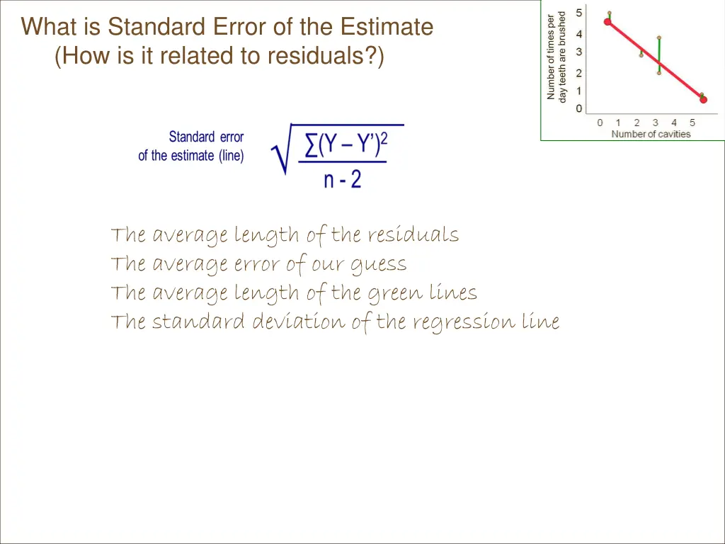 what is standard error of the estimate