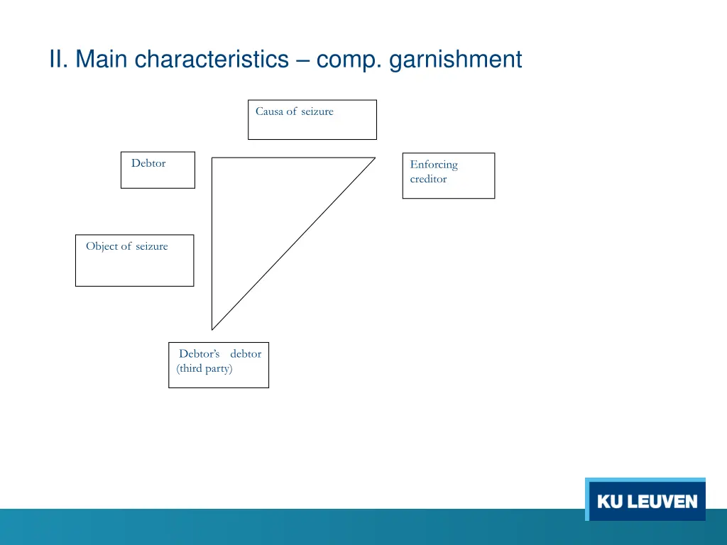 ii main characteristics comp garnishment