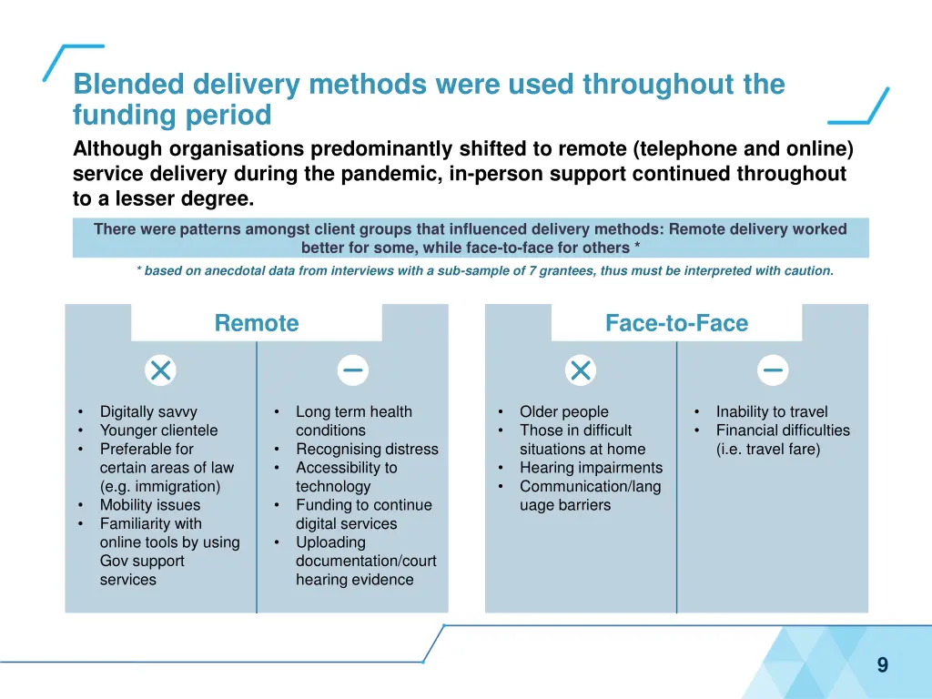 blended delivery methods were used throughout