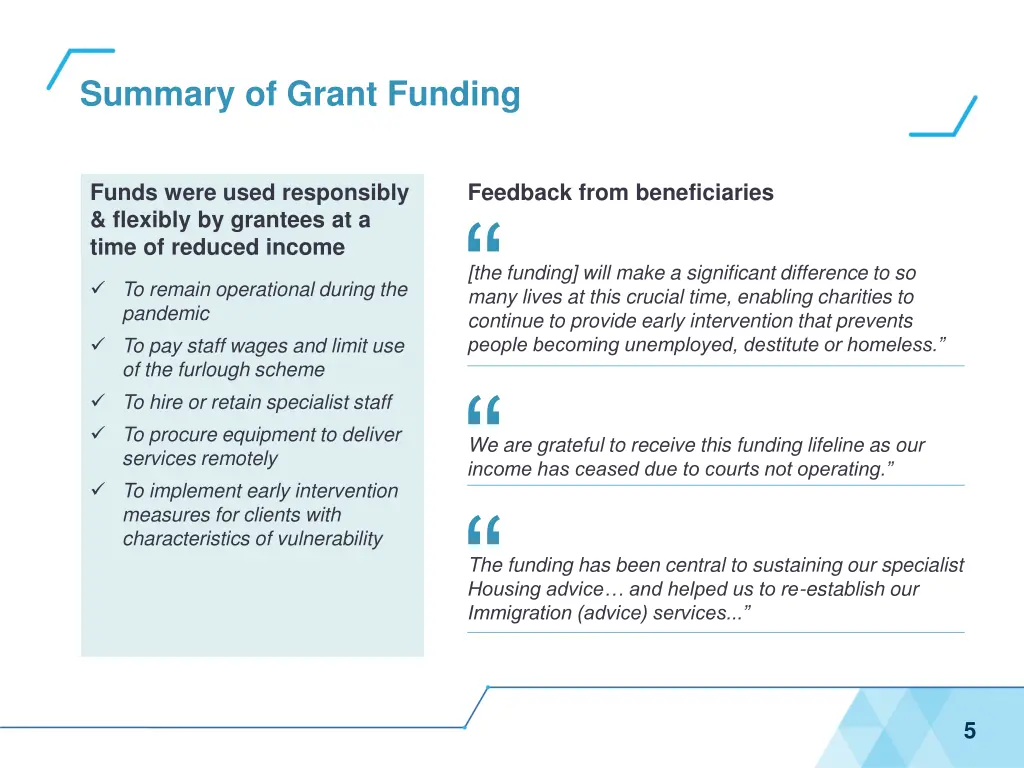 summary of grant funding 1