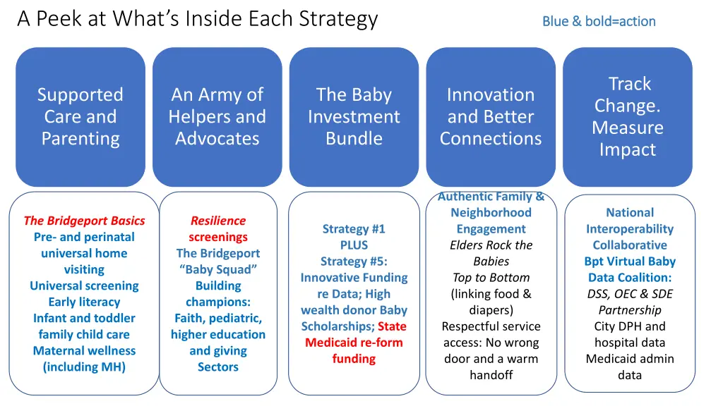 a peek at what s inside each strategy blue