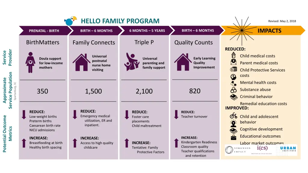 hello family program