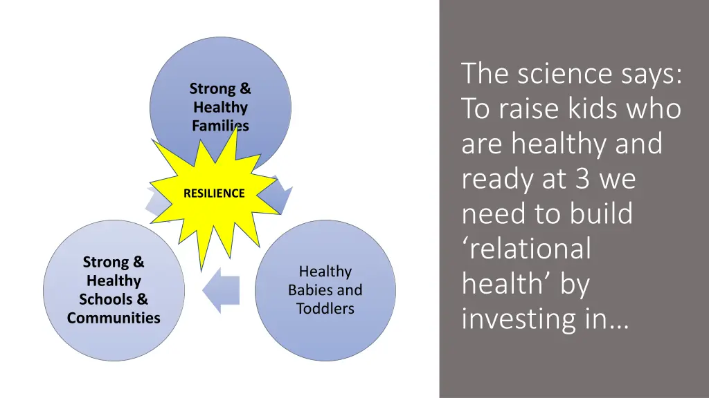 the science says to raise kids who are healthy