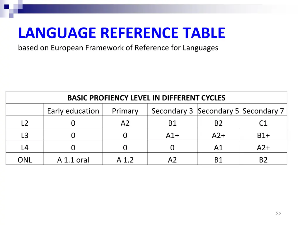 language reference table based on european 1