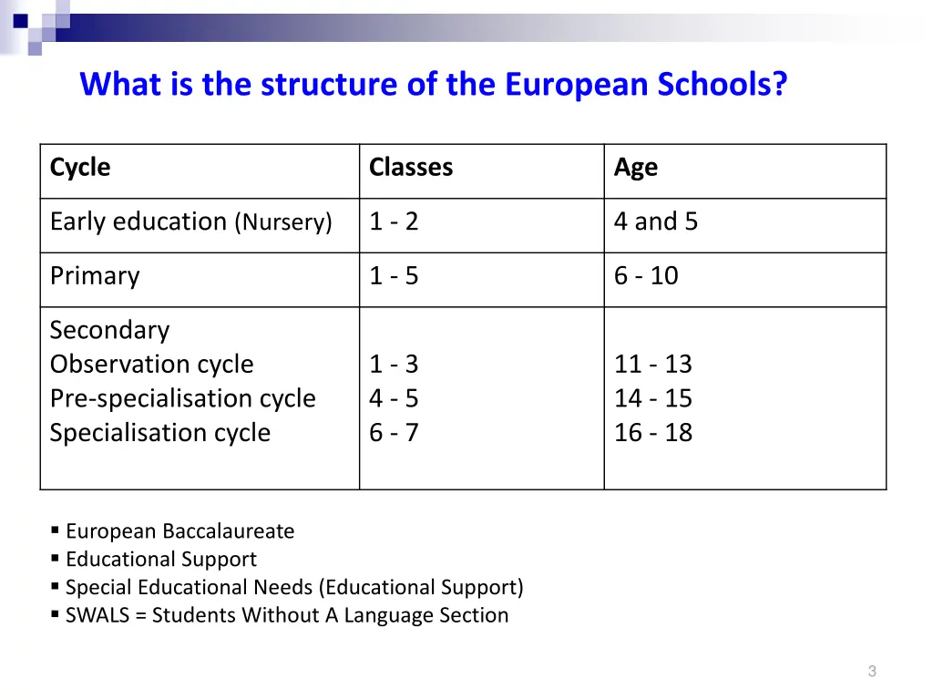 what is the structure of the european schools