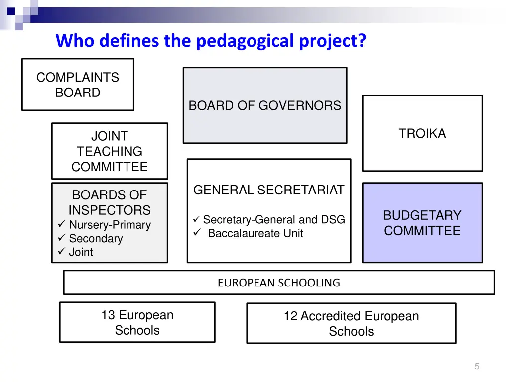 who defines the pedagogical project