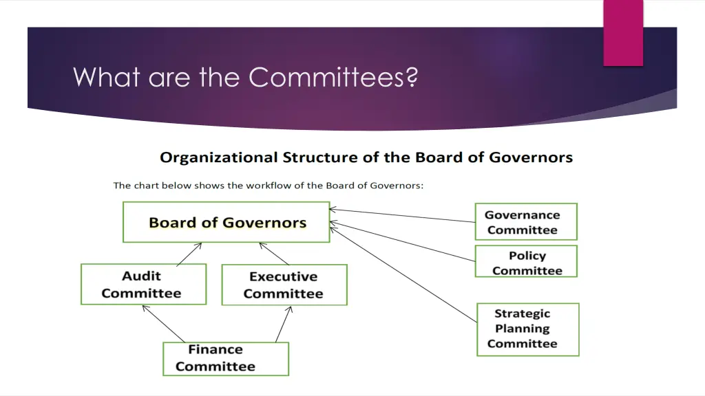 what are the committees