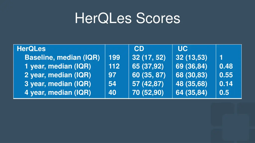 herqles scores