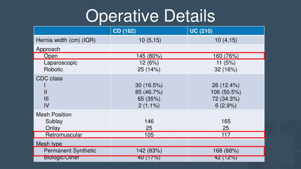 operative details cd 182 hernia width