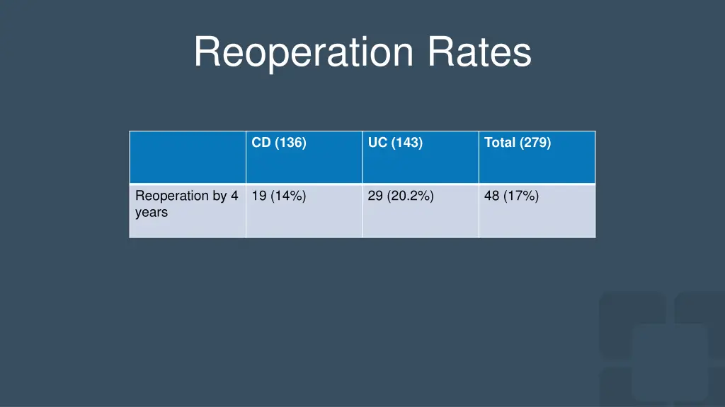 reoperation rates