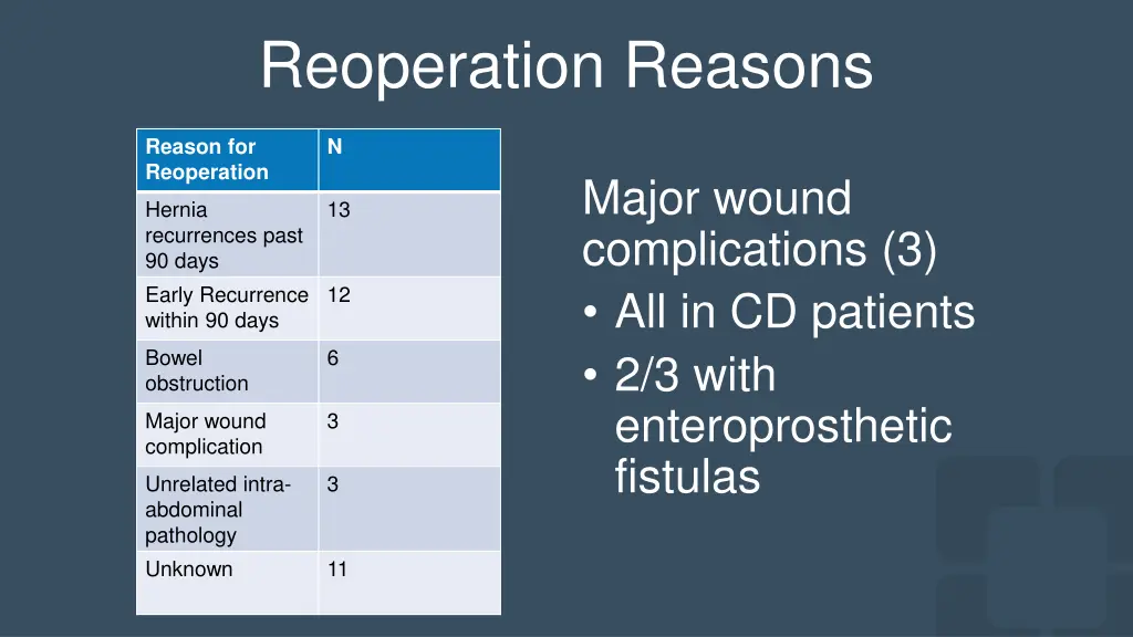 reoperation reasons