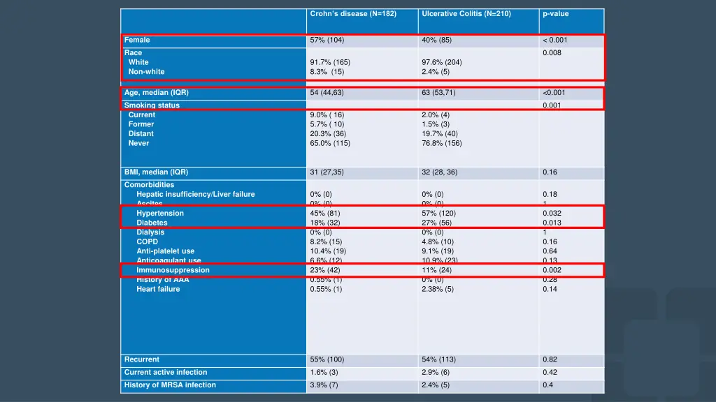 ulcerative colitis n 210