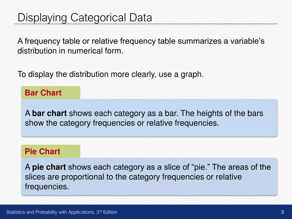 displaying categorical data 1