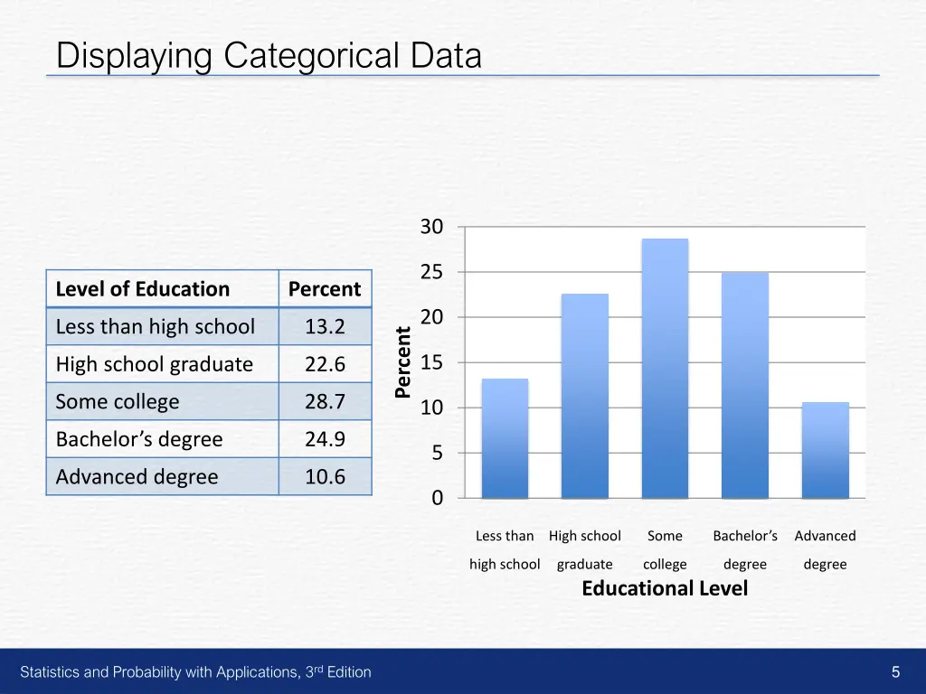 displaying categorical data 3