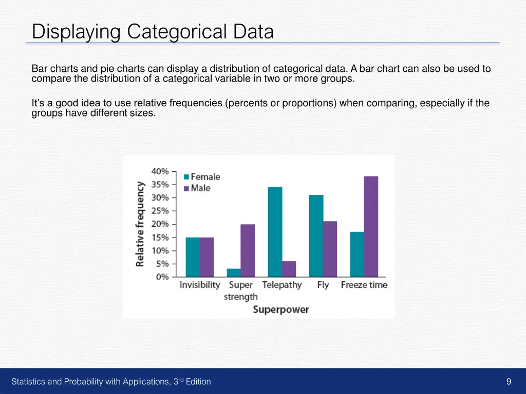 displaying categorical data 5