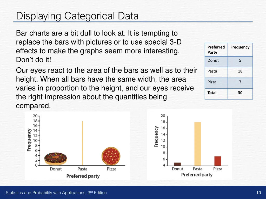 displaying categorical data 6