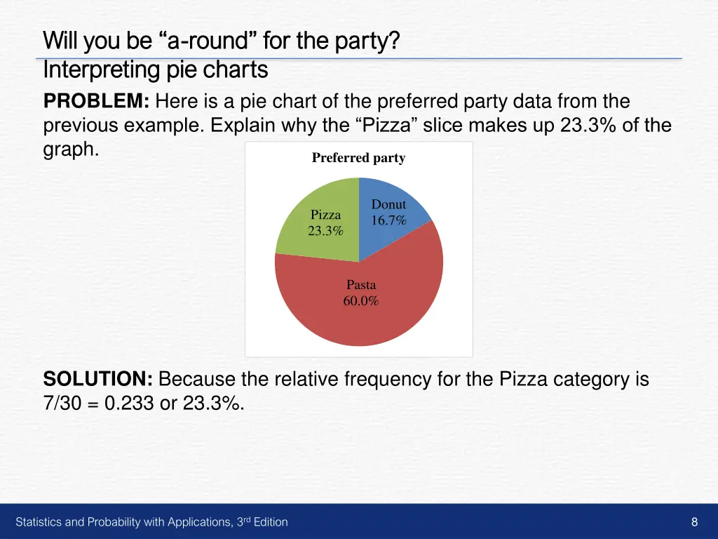 will you be a will you be a round for the party