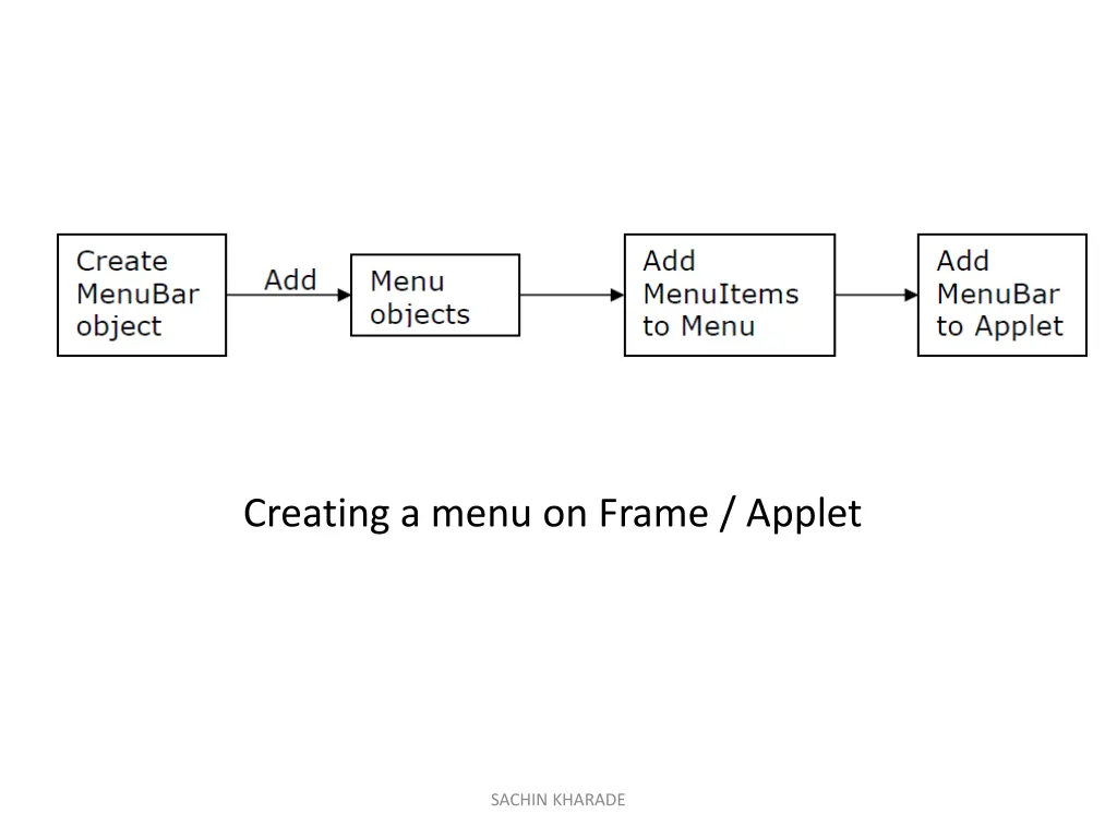 creating a menu on frame applet