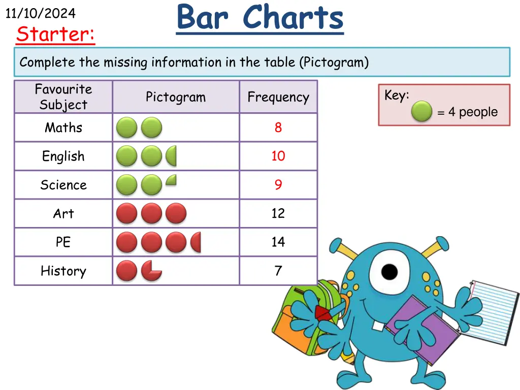 bar charts 1