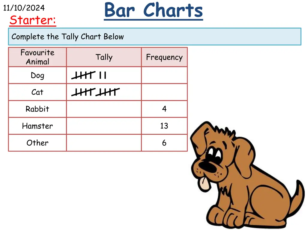 bar charts 2