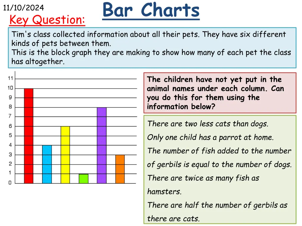 bar charts 3