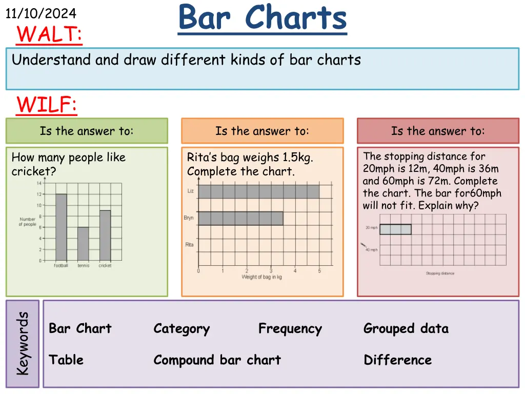 bar charts 5