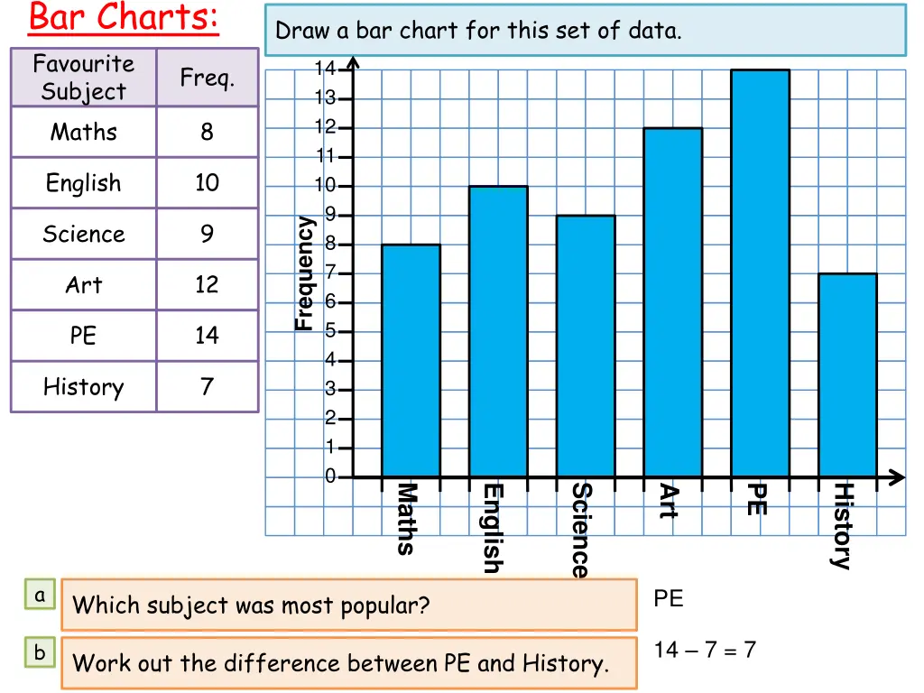 bar charts favourite subject maths