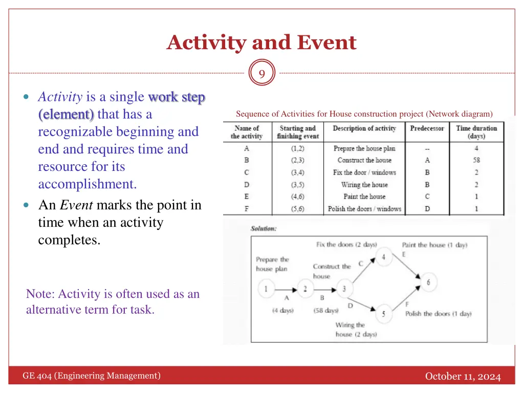 activity and event