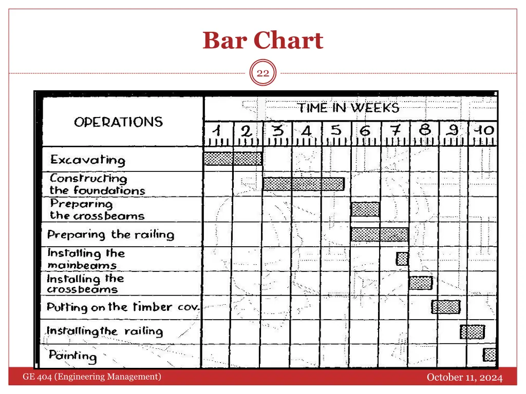 bar chart