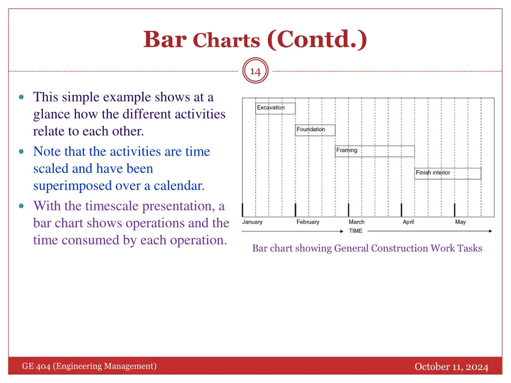 bar charts contd