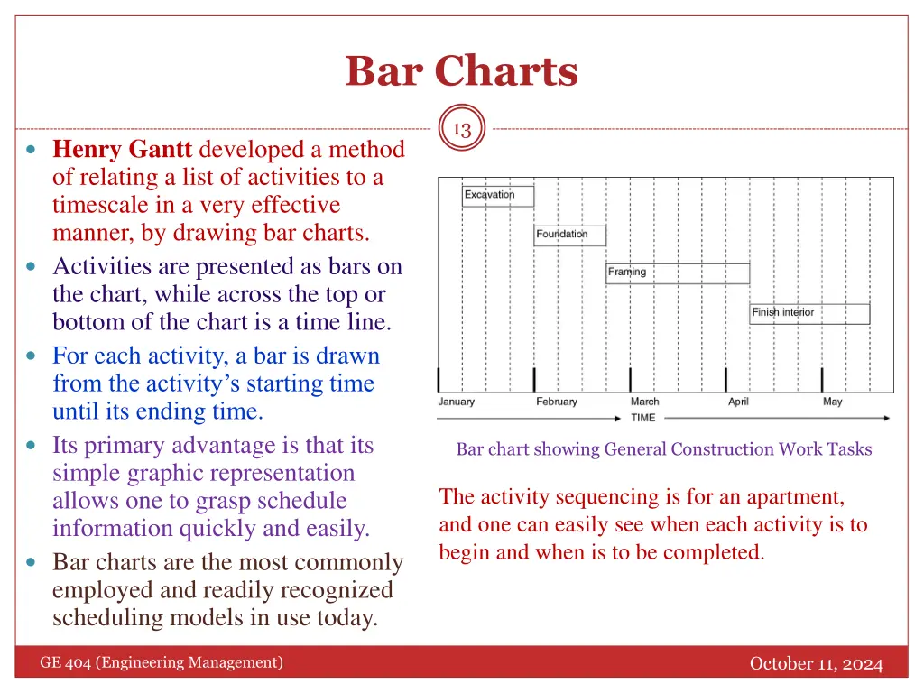 bar charts