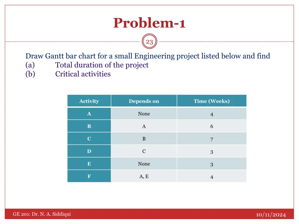 problem 1