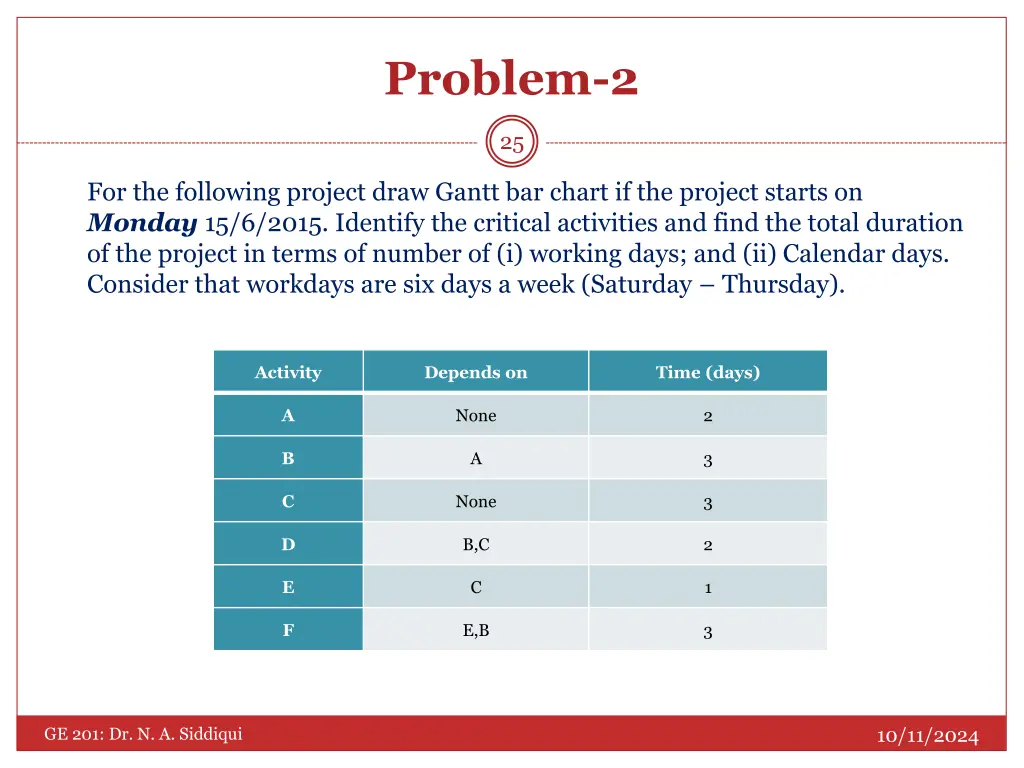 problem 2