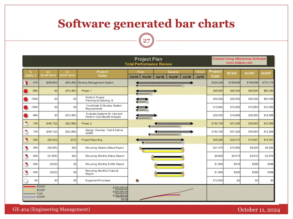 software generated bar charts