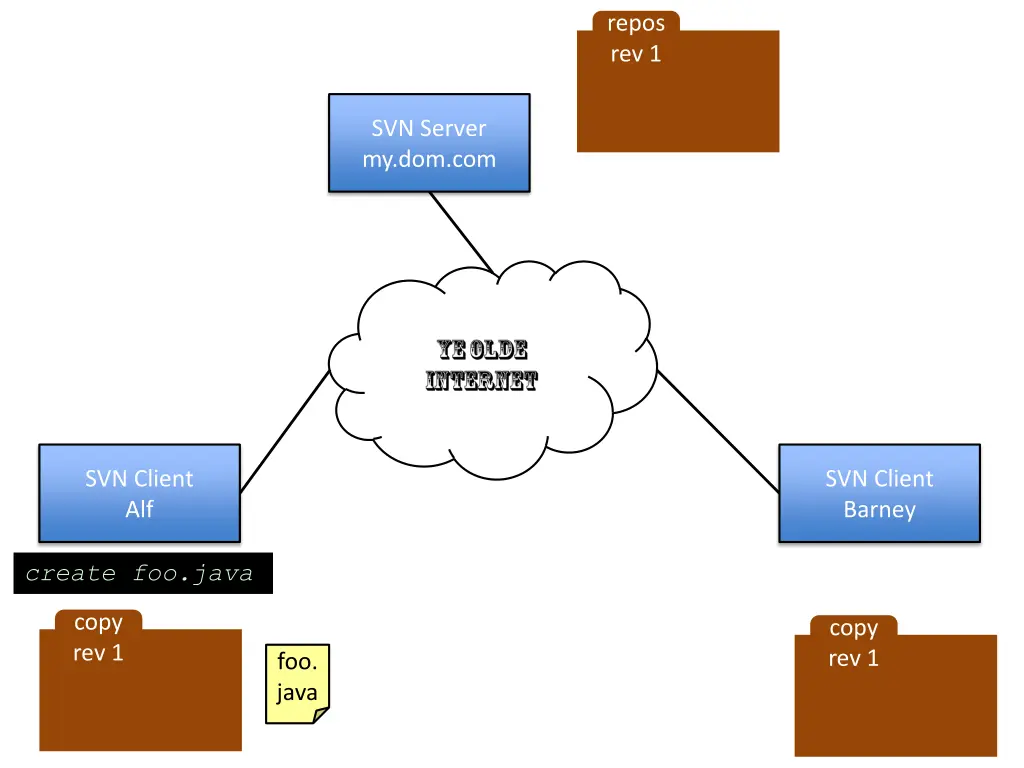 repos rev 1 3