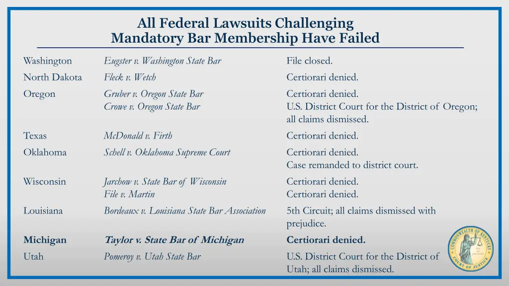 all federal lawsuits challenging mandatory