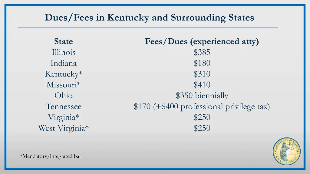 dues fees in kentucky and surrounding states